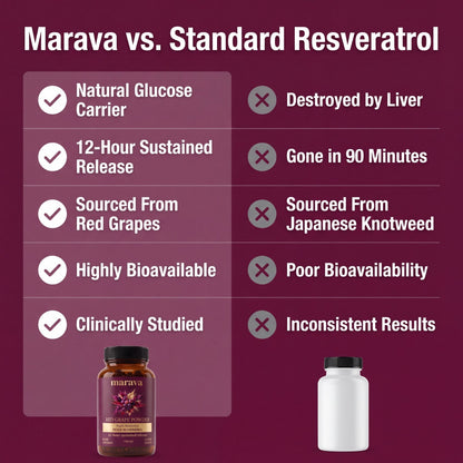 Red Grape Powder with Piceid Resveratrol